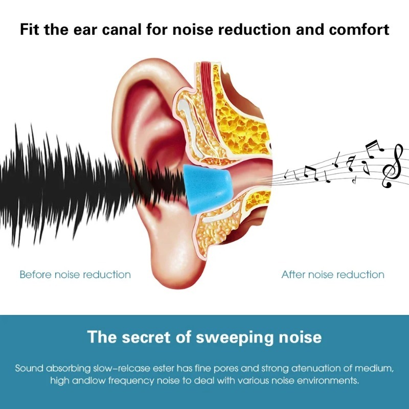 1-6Pair Soft Memory Foam Earbu - Earphone Foam Tip review and price