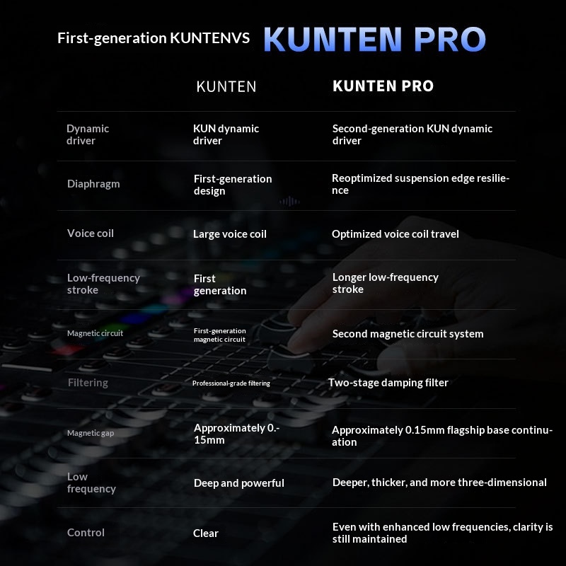 GK KUNTEN PRO KUN 2 Driver HiF - Audiophile Headphone Wired review and price