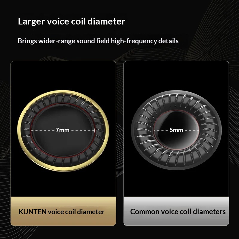 Gk-Kunten Wired Hifi In Ear Ea - Audiophile Headphone Wired review and price